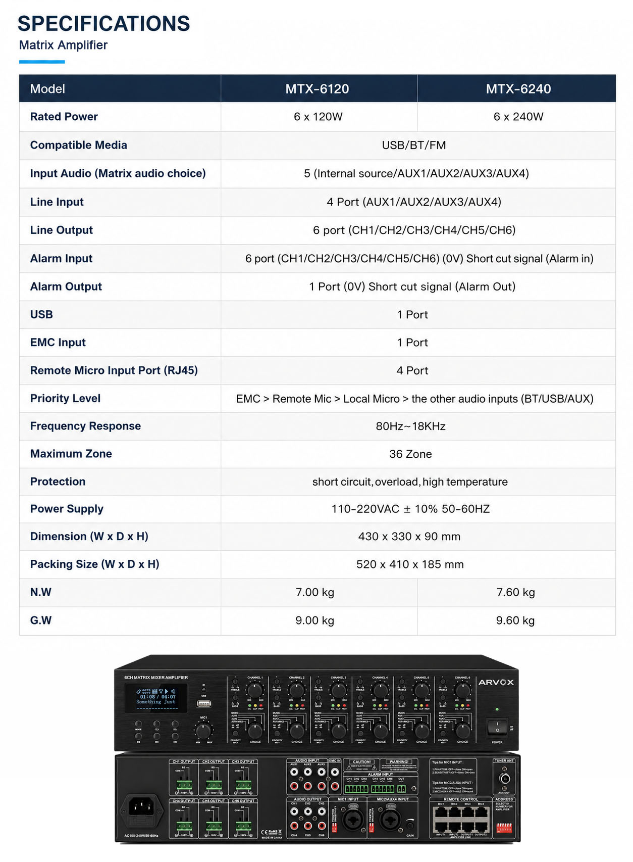MTX-6120 product parameters