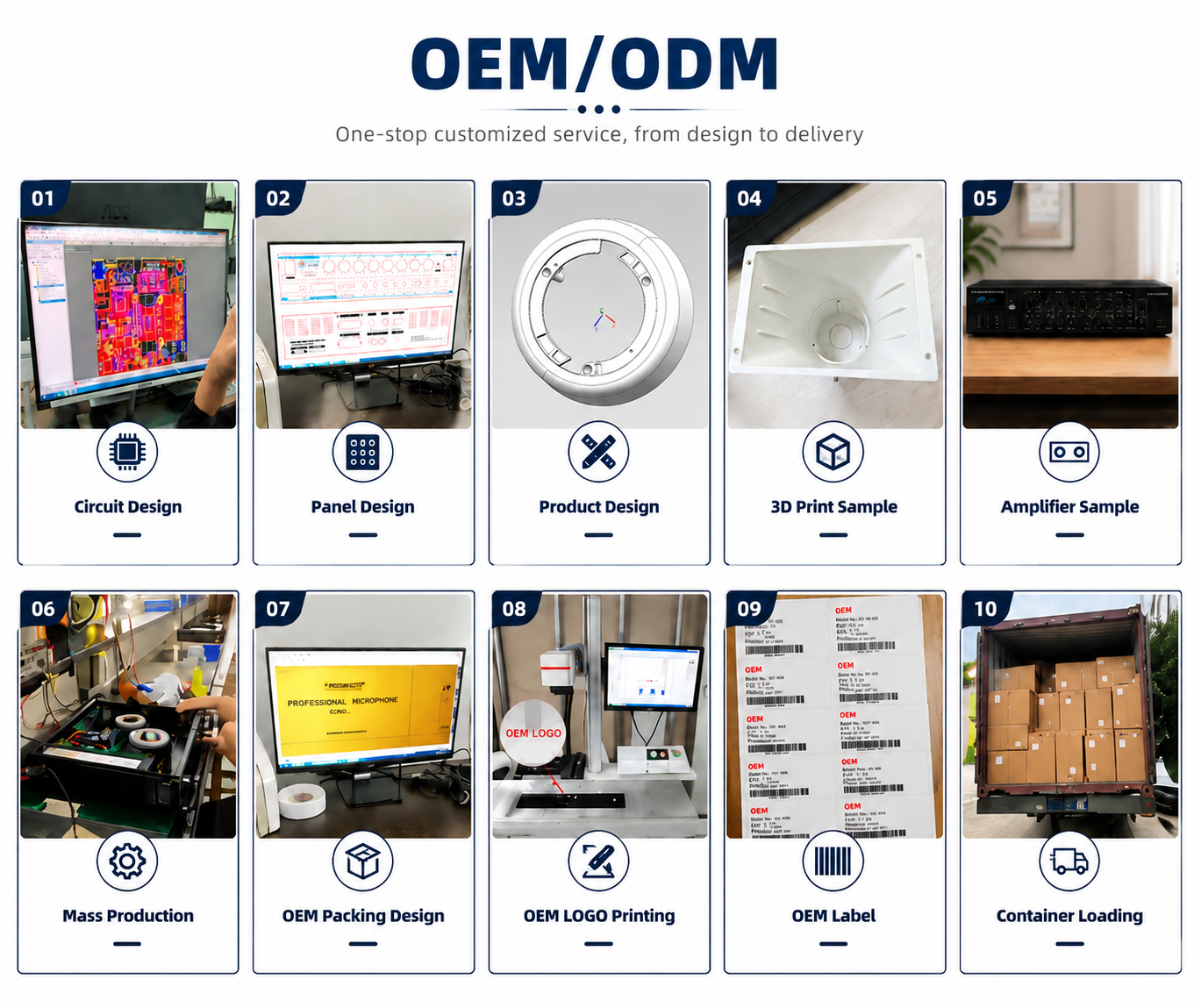 ARVOX OEM ODM service
